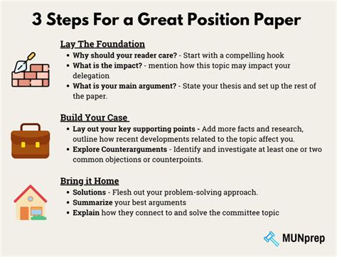 Image result for Sample Position Paper Essay Example