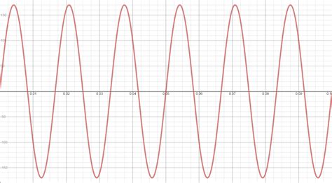 Alternating Current System 的图像结果
