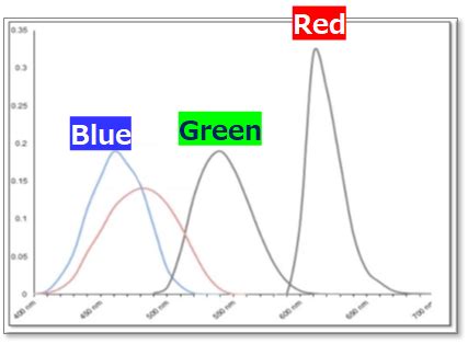 What is a Reflection Densitometer used for?