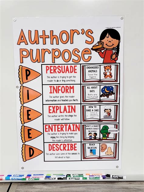 Anchor Chart Author's Purpose at Jennifer Hooper blog