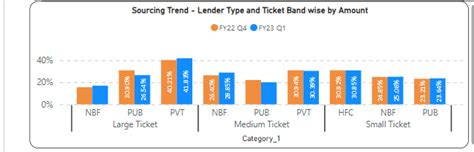 Show subtotal in bar chart - Microsoft Fabric Community