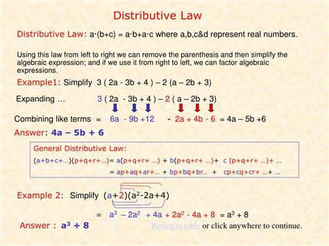 Distributive Law Division 的图像结果