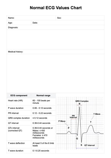 Image result for Normal ECG Interval Values