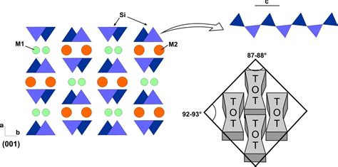 Pyroxene Types 的图像结果