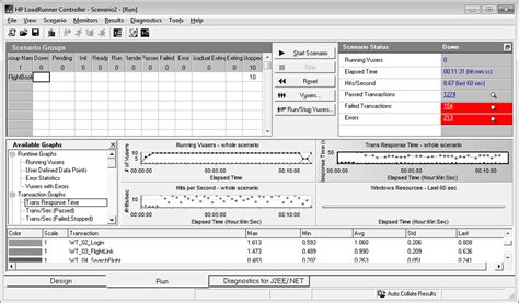 Image result for Load Runner Tutorial Part 1