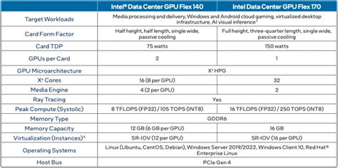 Image result for GPU Flex Cable
