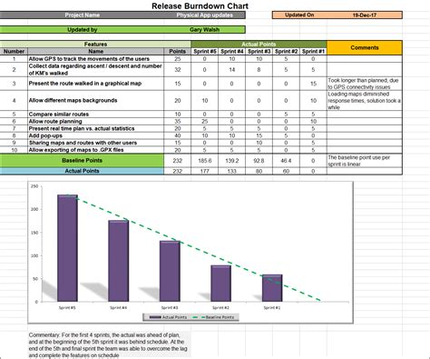 Release Burndown Chart – ITSM Docs - ITSM Documents & Templates