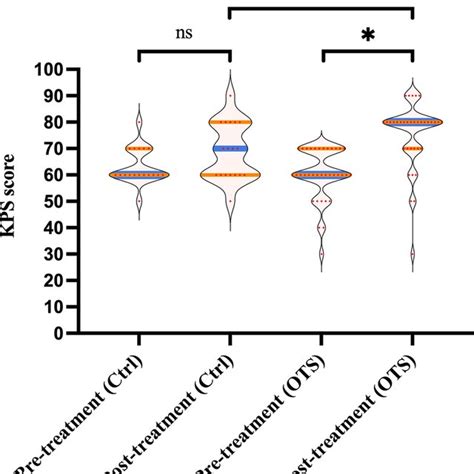Image result for KPS OSU Tutorial