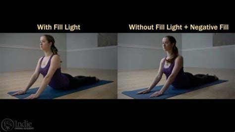 Image result for Negative Fill Lighting