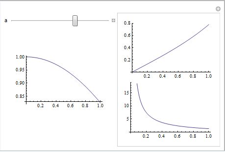 Image result for Manipulate Command Plot Mathemnatica