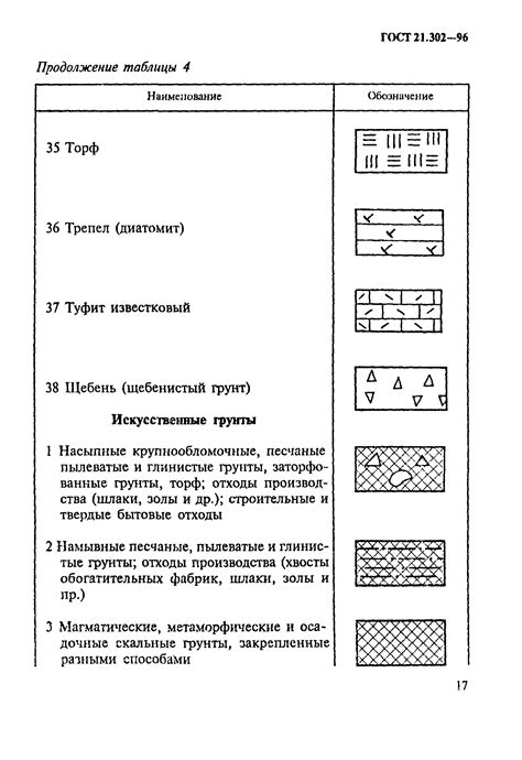 Спдс. условные графические обозначения в документации по инженерно ...