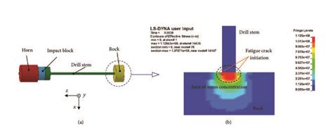 Image result for Shell Elements with Accelerometers LS-DYNA Pre Post