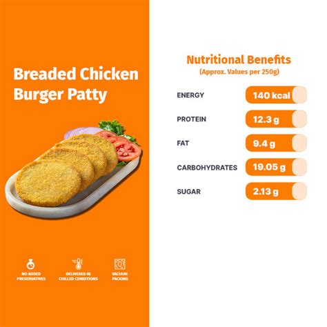 BREADED CHICKEN BURGER PATTY – Green Chick Chop