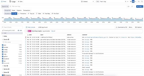 Image result for Log Event Management