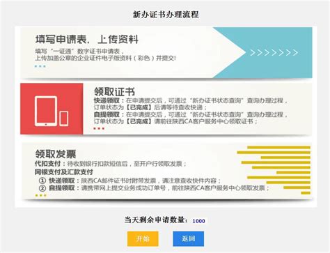 企业一证通数字证书网上新办流程-公司新闻-陕西省数字证书认证中心