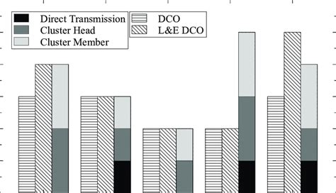Image result for MDS Modular Distribution System