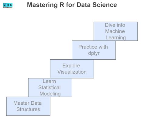 Image result for Python R Training
