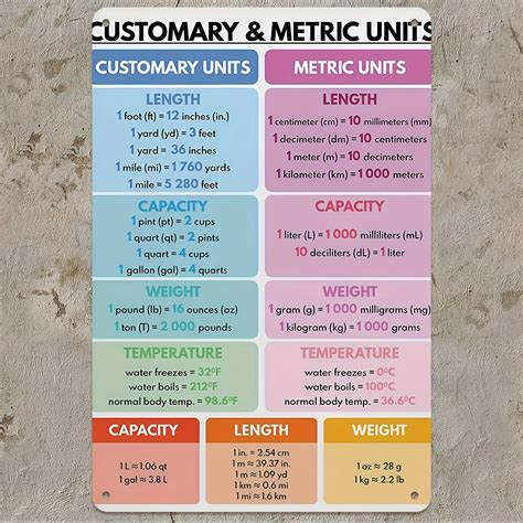 Conversion Table 36 Pounds In Kgs conversion chart metric to imperial ...