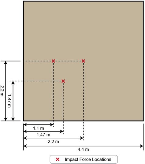 Image result for Floor Force Testing ScienceDirect