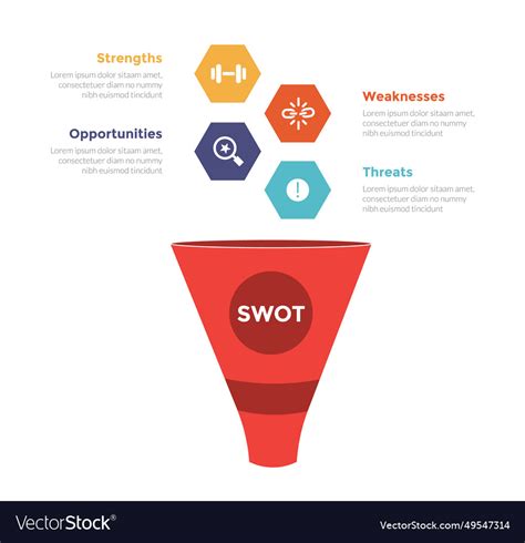 Image result for Strategic Planning Using SWOT
