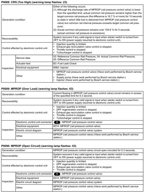 Image result for Code 4F82