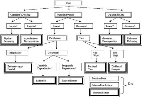 Image result for Algorithm Design Software Engineering