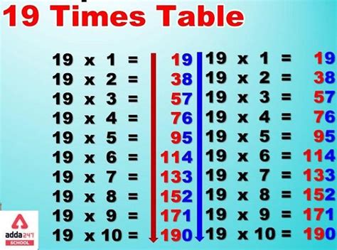 Table of 19, 19 Times Table, Shortcut Technique