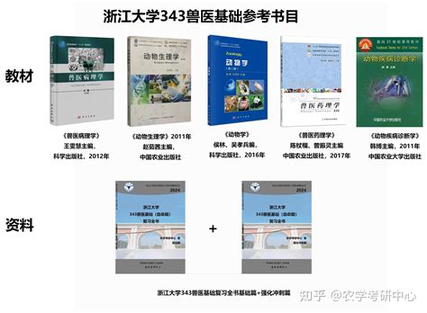 2024必看！华中农业大学兽医专硕近年(343/909)初试真题分析 - 知乎