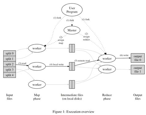 MapReduce Local Work 的图像结果