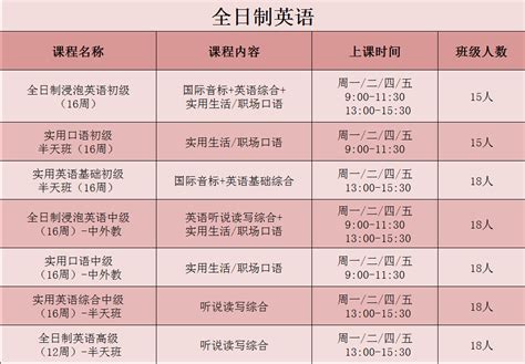 王嘉：漫谈美国高中课表与美国中学同步课程_新东方国际教育北京学校