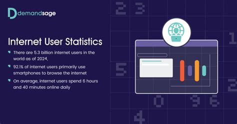 Internet Use 的图像结果