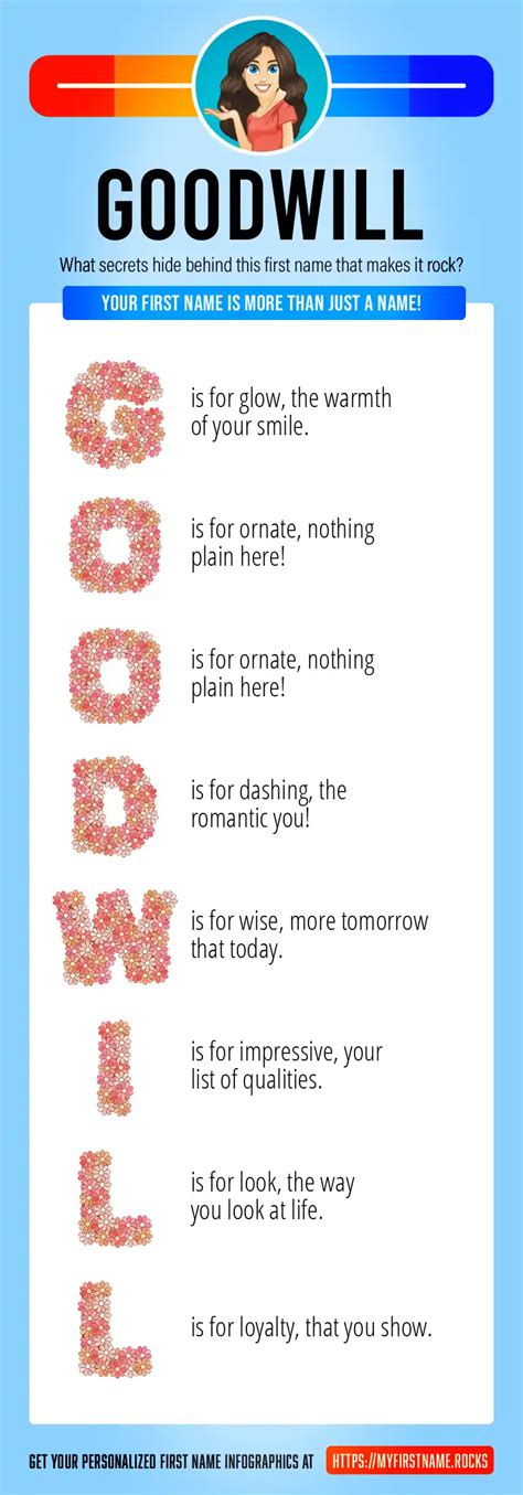 Image result for Goodwill Name Image