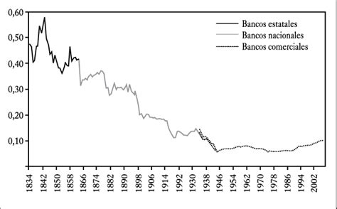 FDIC Primary Source 的图像结果