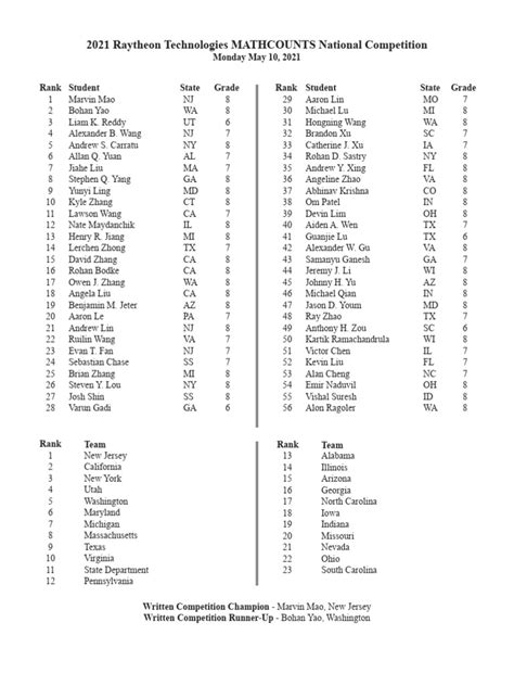 Mathcounts Competition 的图像结果