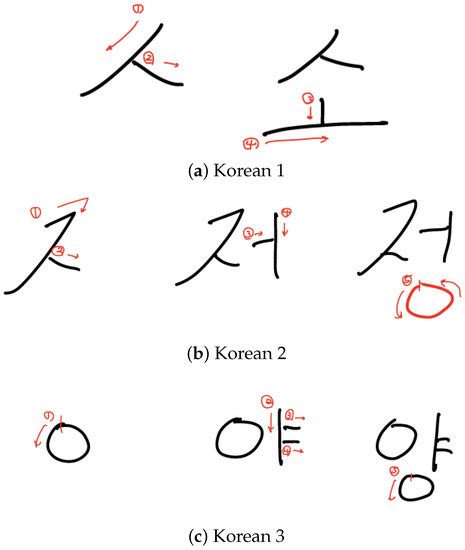 Draw-a-Deep Pattern: Drawing Pattern-Based Smartphone User ...