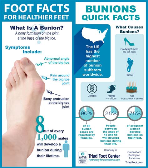 Foot and Ankle