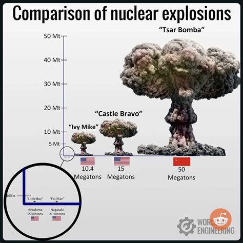Pin by LSqGlves on 01A 5 Kernenergie in 2025 | Nuclear, Cool science ...
