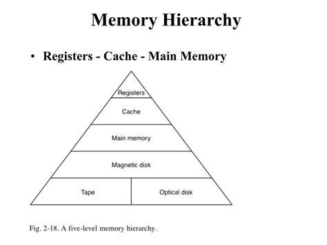 Risc vs CISC 的图像结果