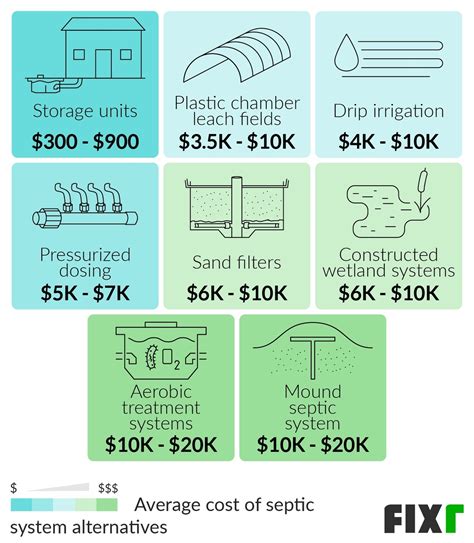 Fixr.com | Perc Test Cost | Septic Perc Test Cost