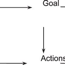 Image result for Structural From Action PDF