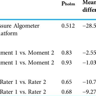 Inter-Rater Validity 的图像结果