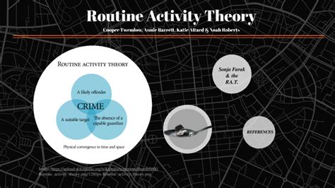Image result for Examples of Routine Activities Theory