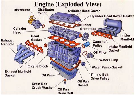 Image result for Car Engine Exploded View