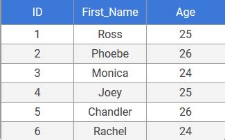 Image result for Oracle Table Alias