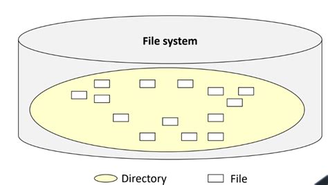 Directory Structure 的图像结果