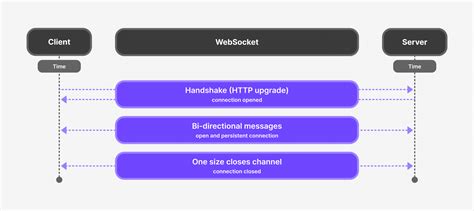E TRADE API Java Sample App 的图像结果
