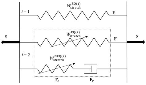 Analysis of Fatigue Crack Nucleation in Double-Network Hydrogels