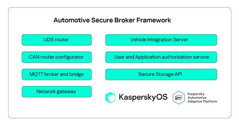 Image result for Kaspersky Secure Mail Gateway Connection Scheme