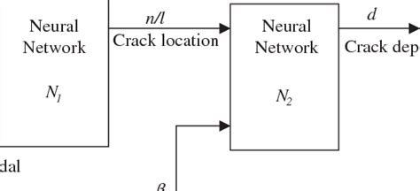 Image result for Multiplicative Modular Neural Network