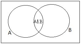 Image result for Independence Probability Formula